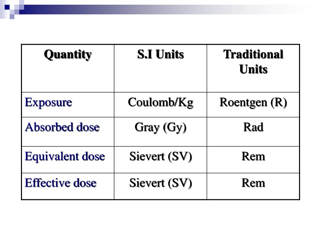 quantity