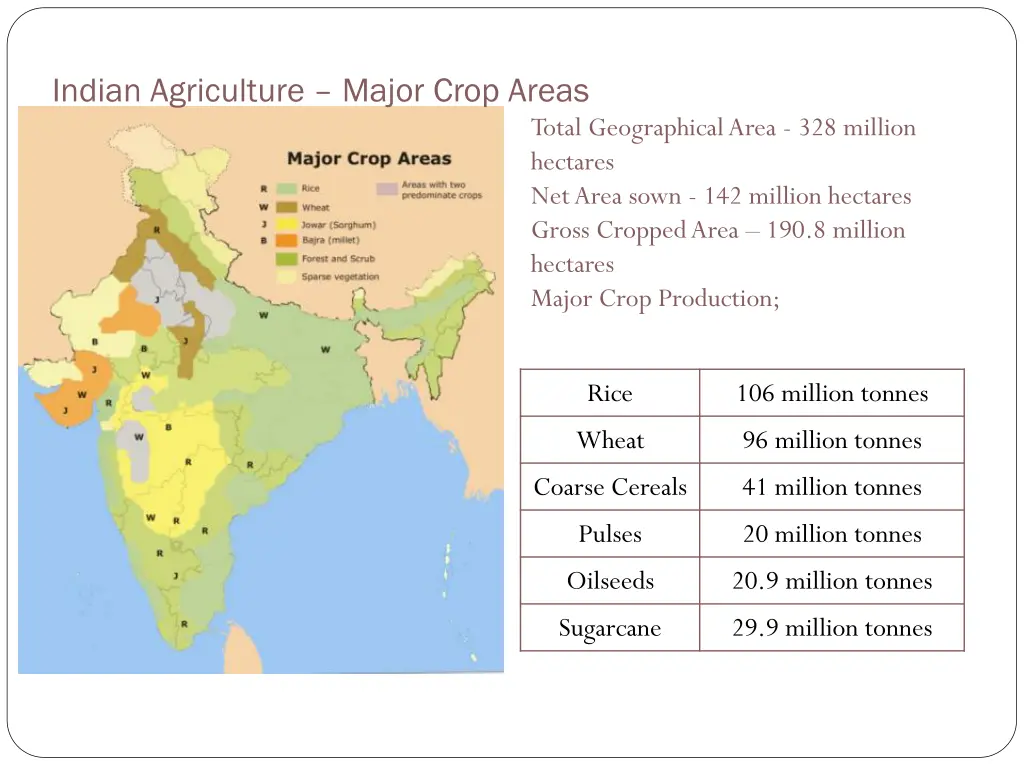 file major crop areas india png indian