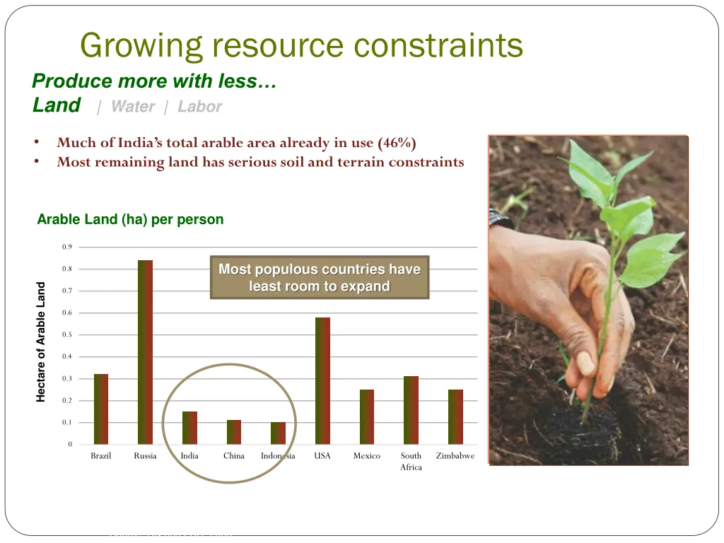 growing resource constraints