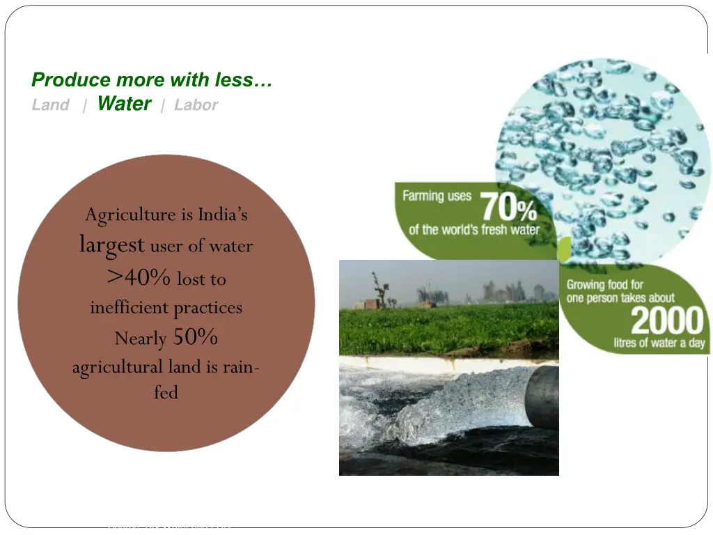 produce more with less land water labor