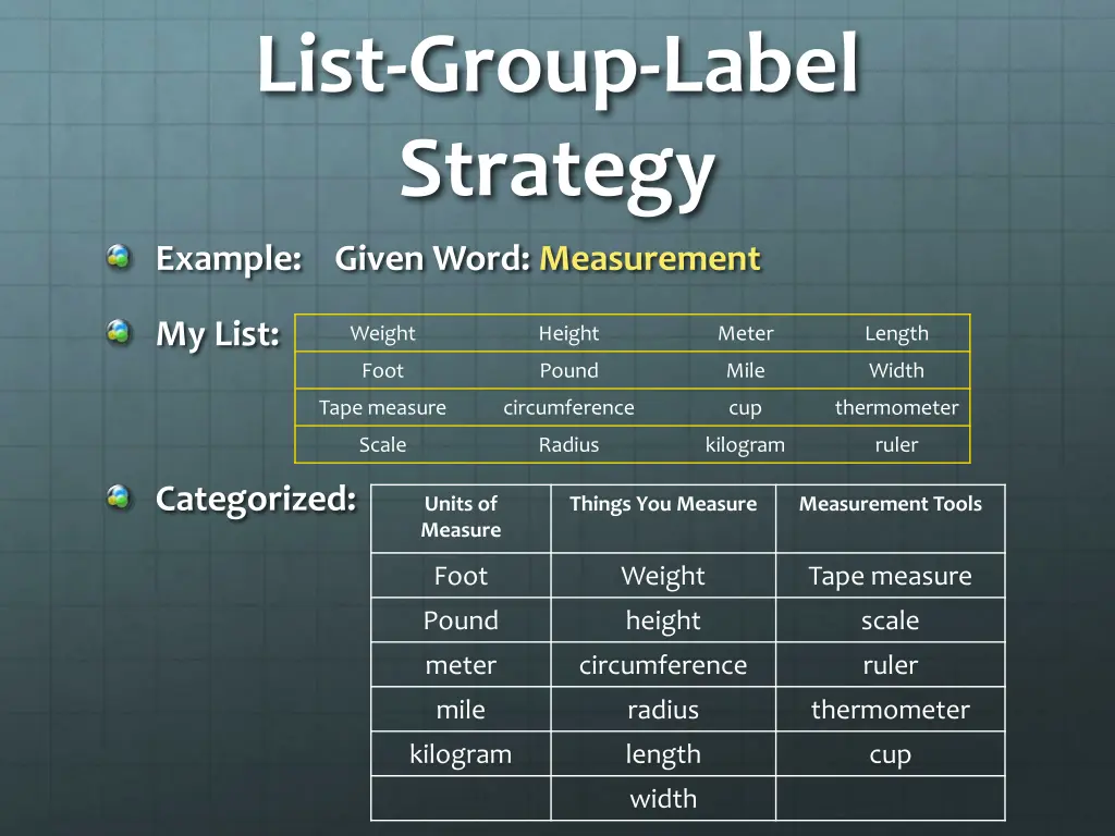 list group label strategy 1