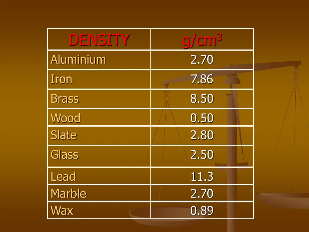 density aluminium iron