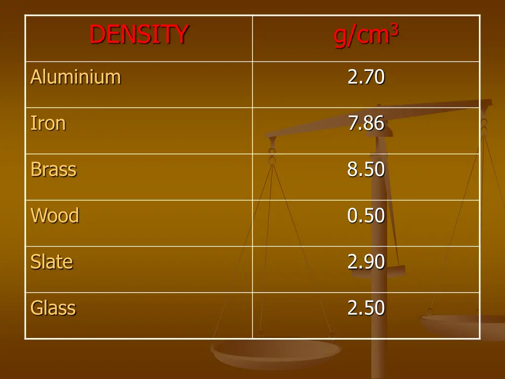 density