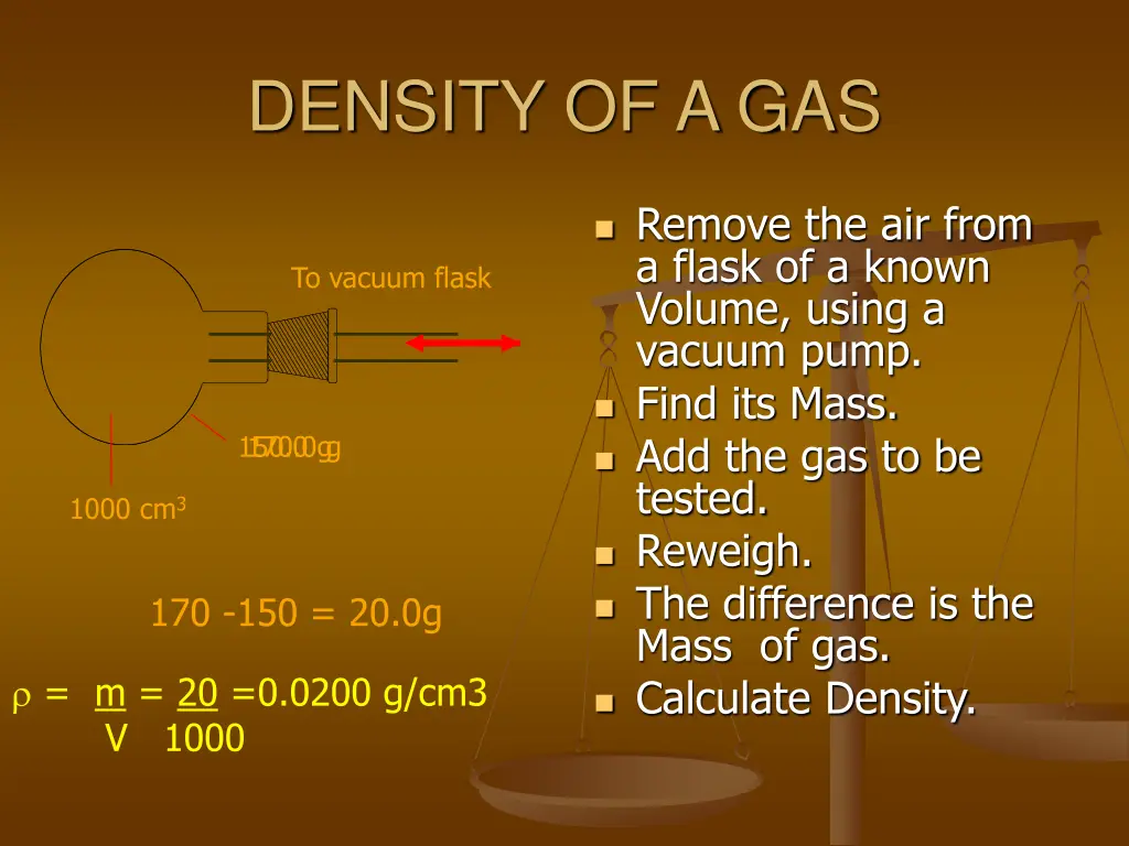 density of a gas