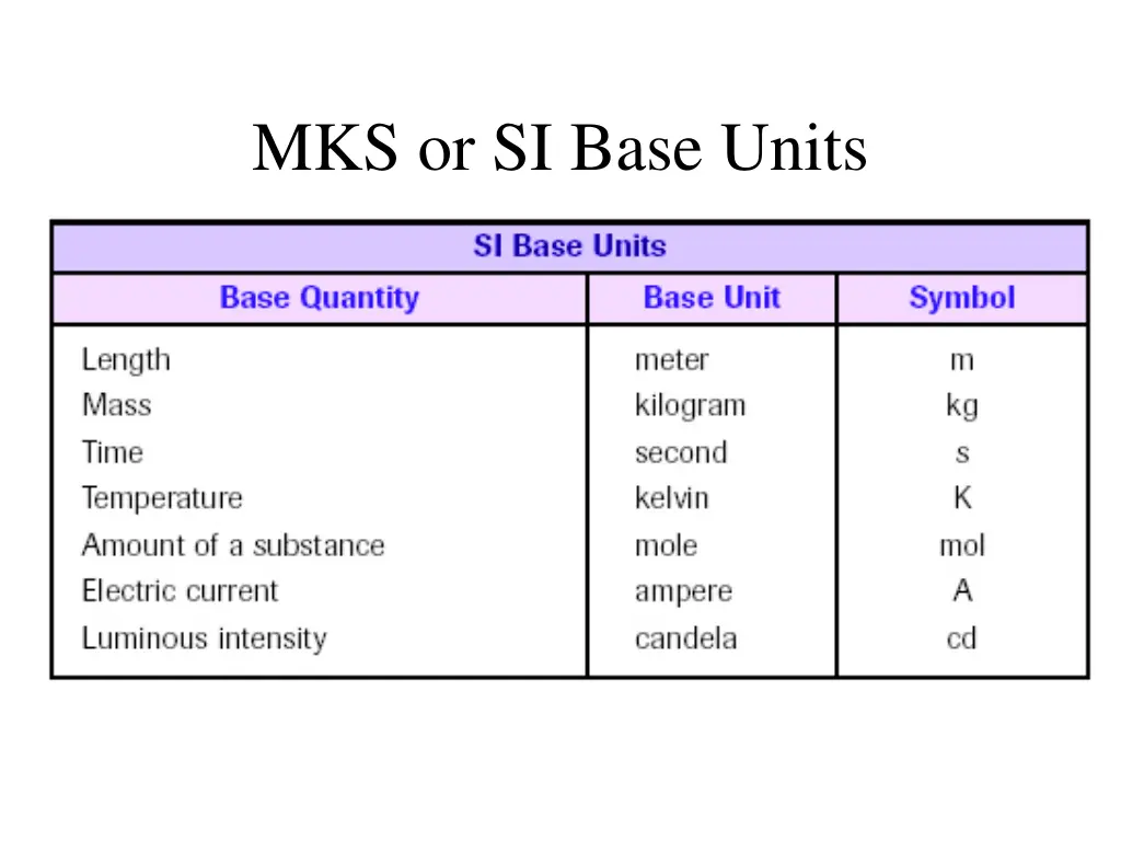 mks or si base units