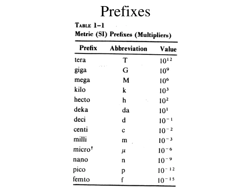 prefixes