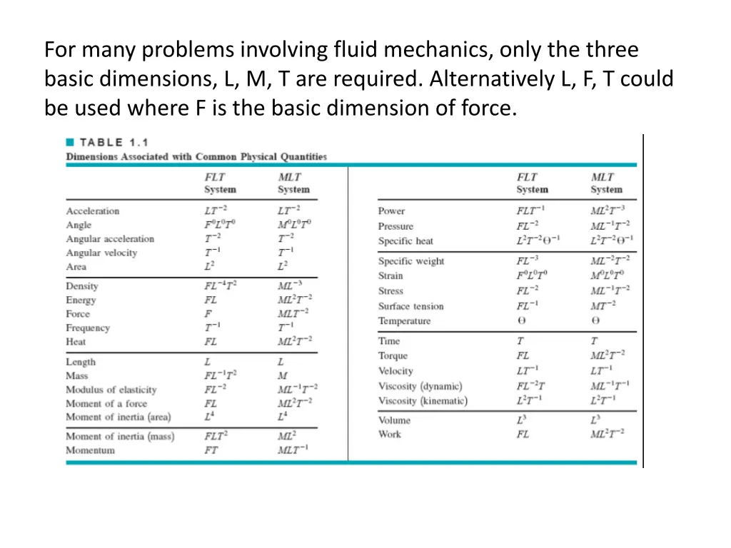 for many problems involving fluid mechanics only