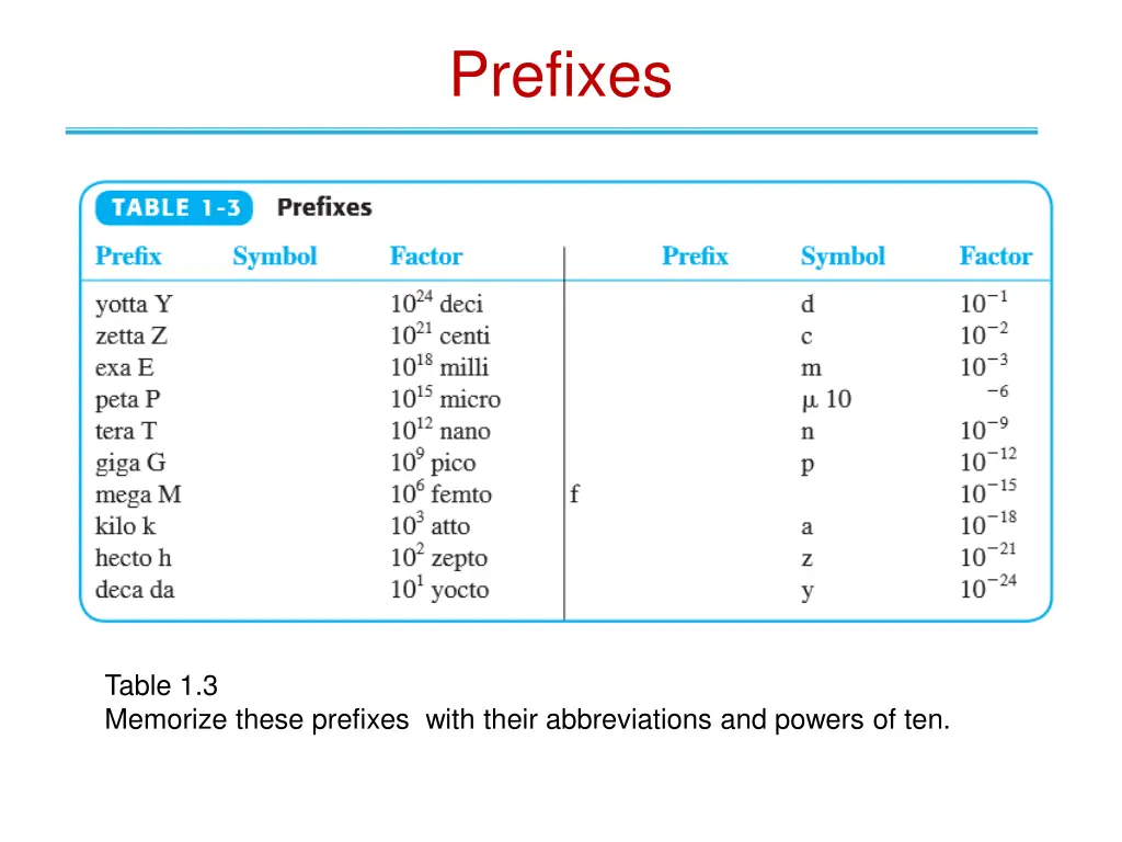 prefixes