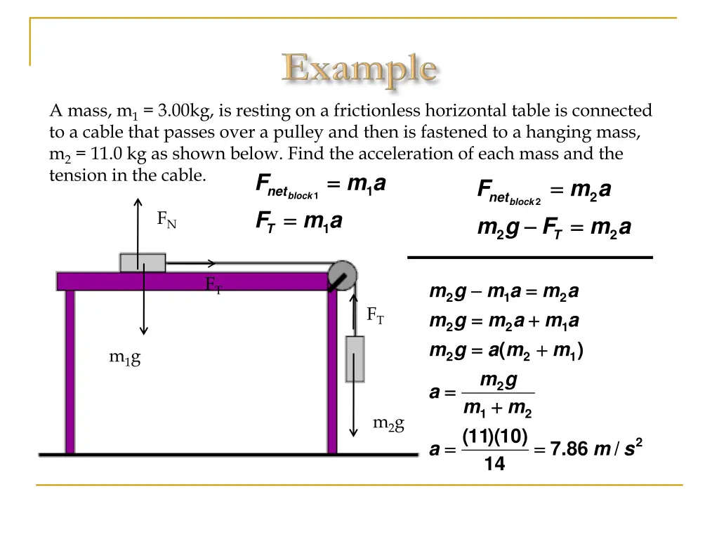 a mass m 1 3 00kg is resting on a frictionless