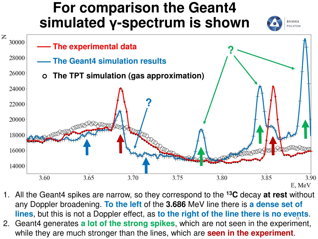 for comparison the geant4 simulated spectrum