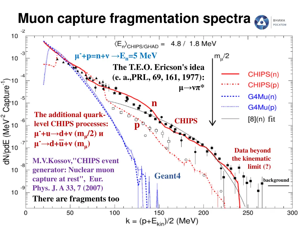 muon capture fragmentation spectra