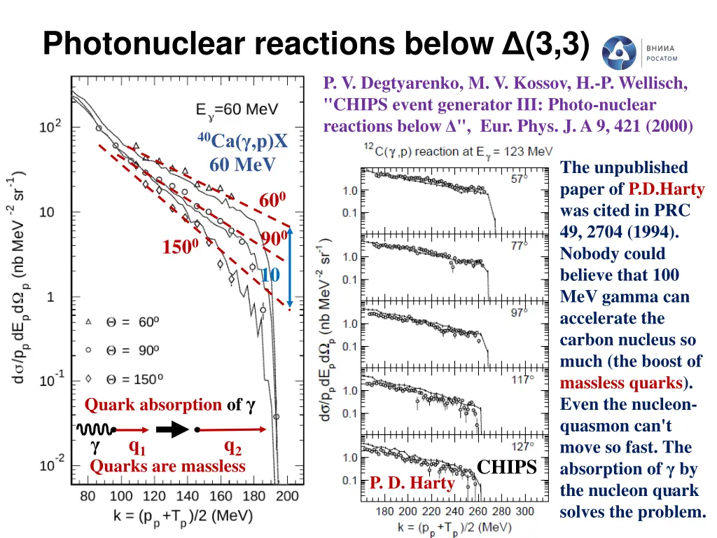 photonuclear reactions below 3 3