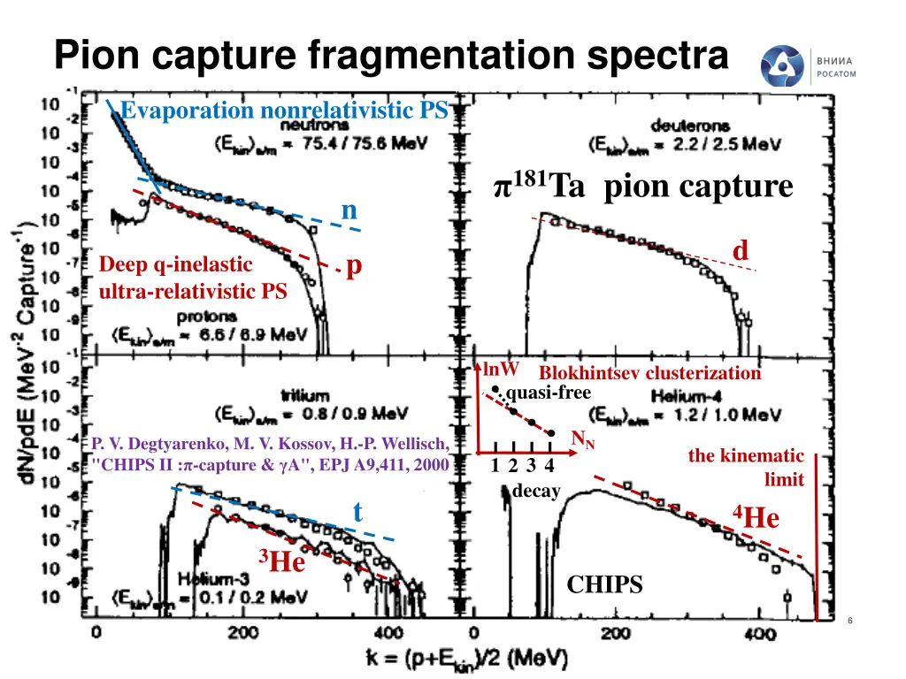 pion capture fragmentation spectra