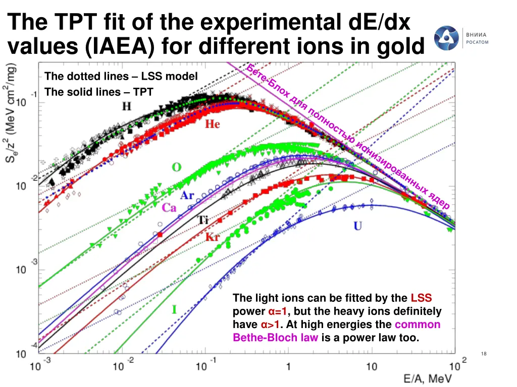 the fit of the experimental de dx values iaea