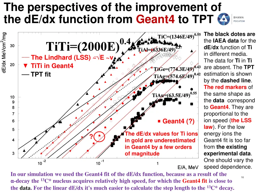 the perspectives of the improvement