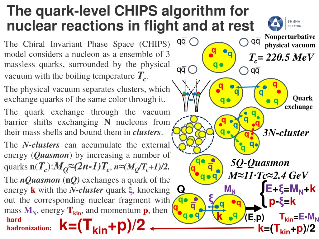 the quark level chips algorithm for nuclear