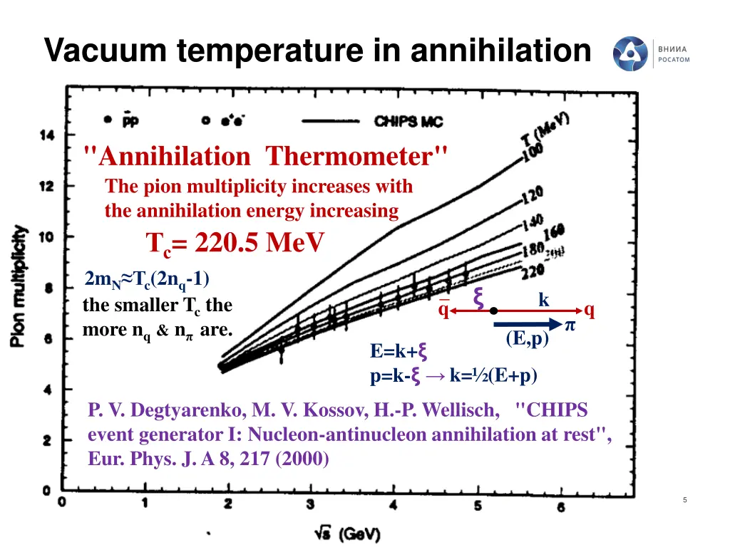 vacuum temperature in annihilation