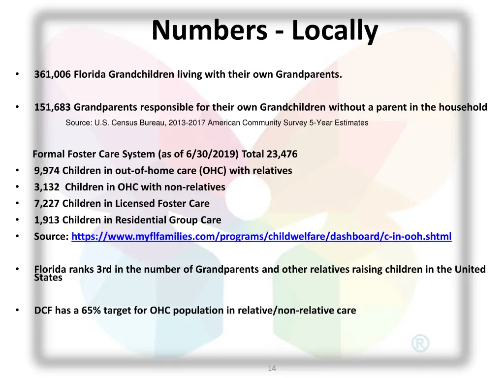 numbers locally