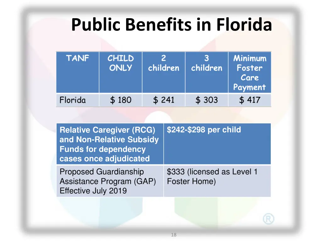 public benefits in florida