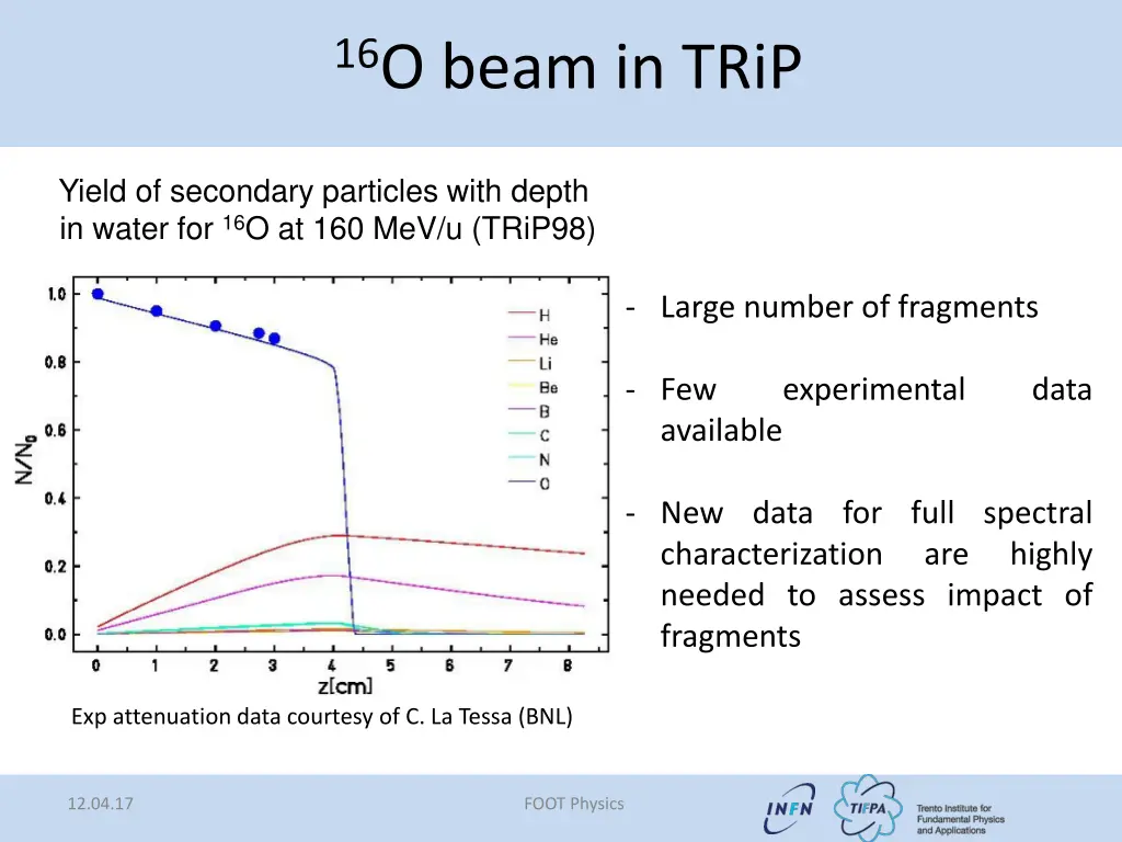 16 o beam in trip