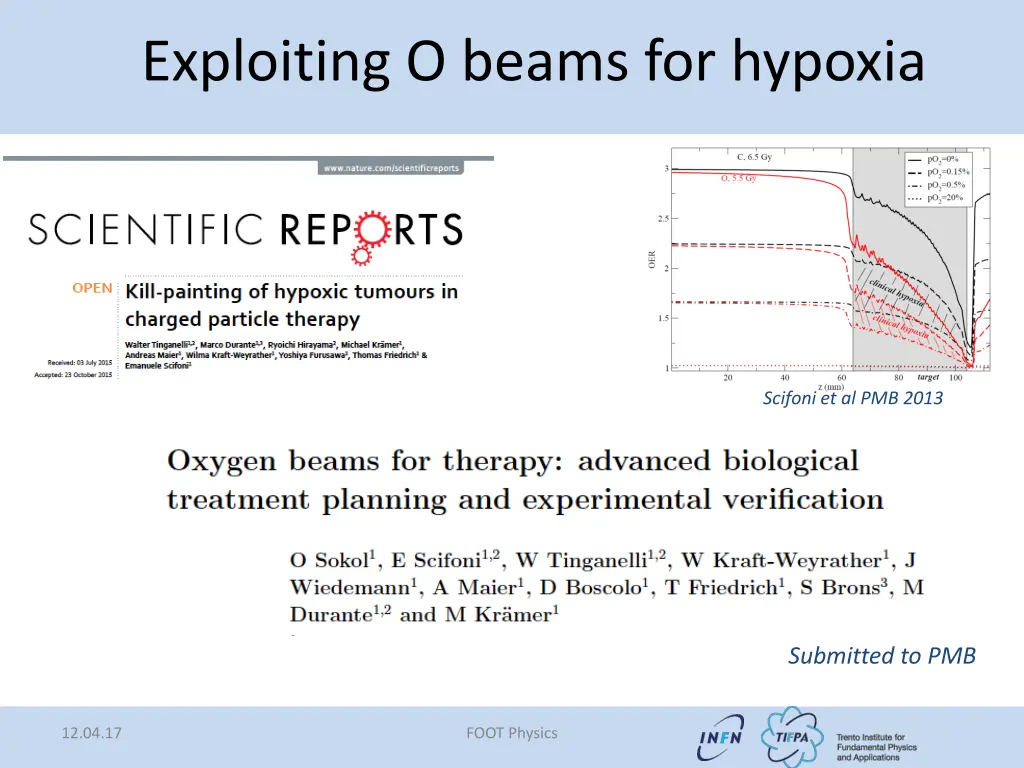 exploiting o beams for hypoxia