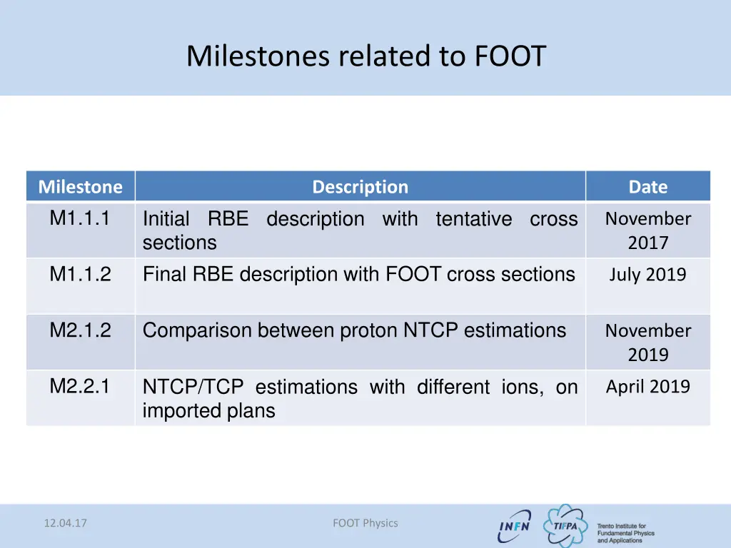 milestones related to foot