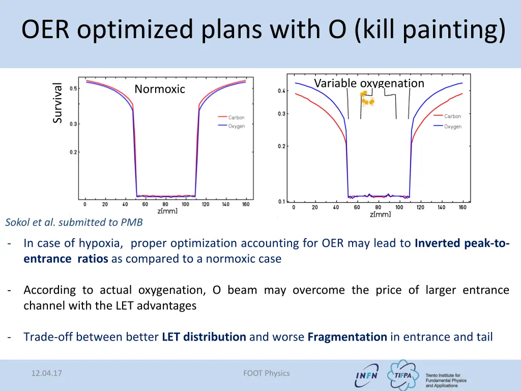 oer driven optimization kill painting approach