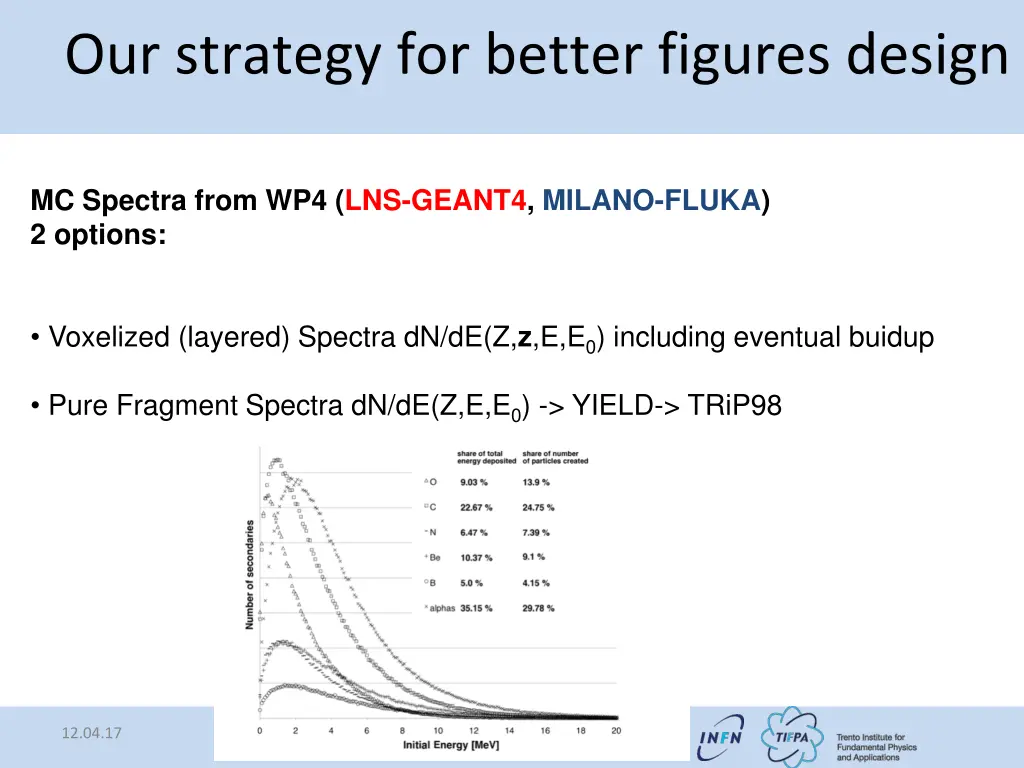 our strategy for better figures design