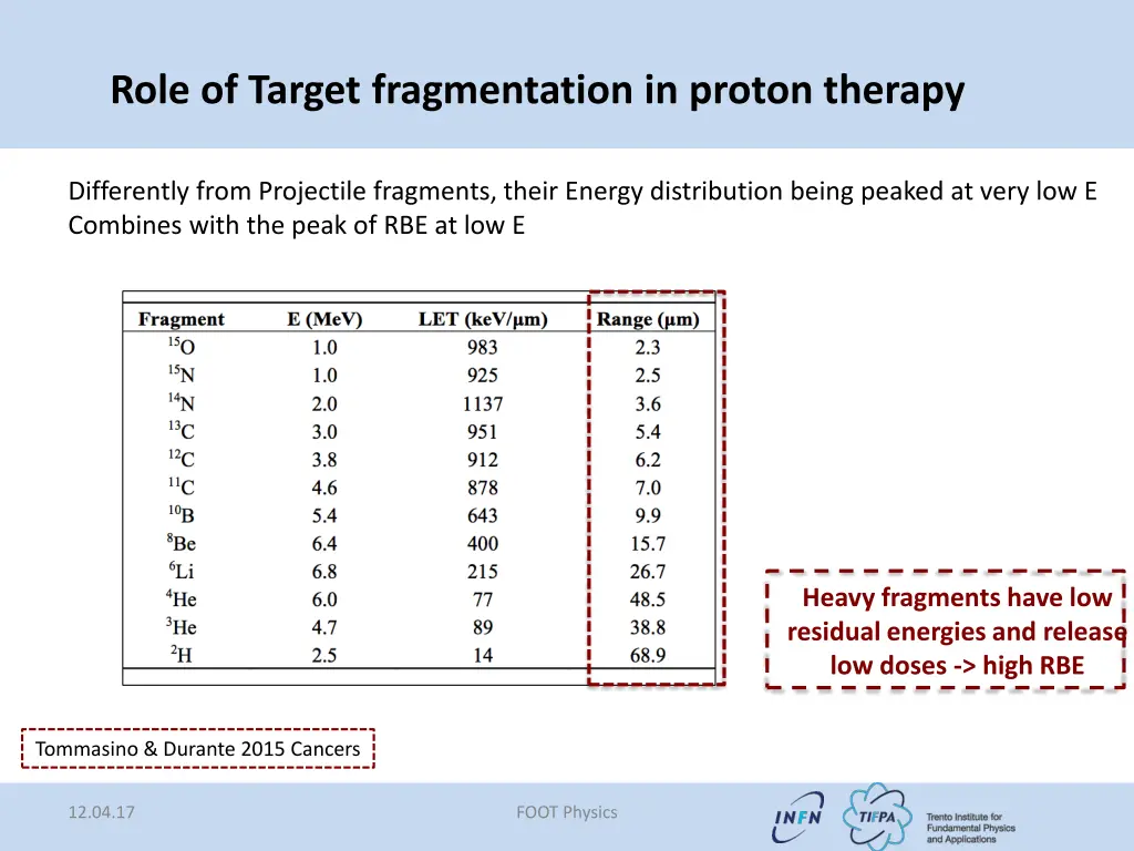 role of target fragmentation in proton therapy