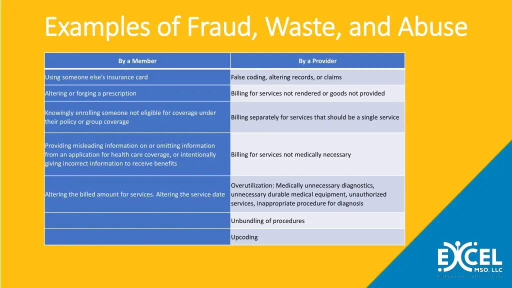 examples of fraud waste and abuse examples