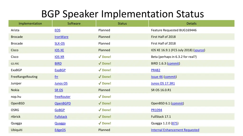 bgp speaker implementation status