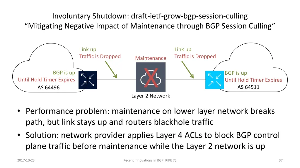 involuntary shutdown draft ietf grow bgp session