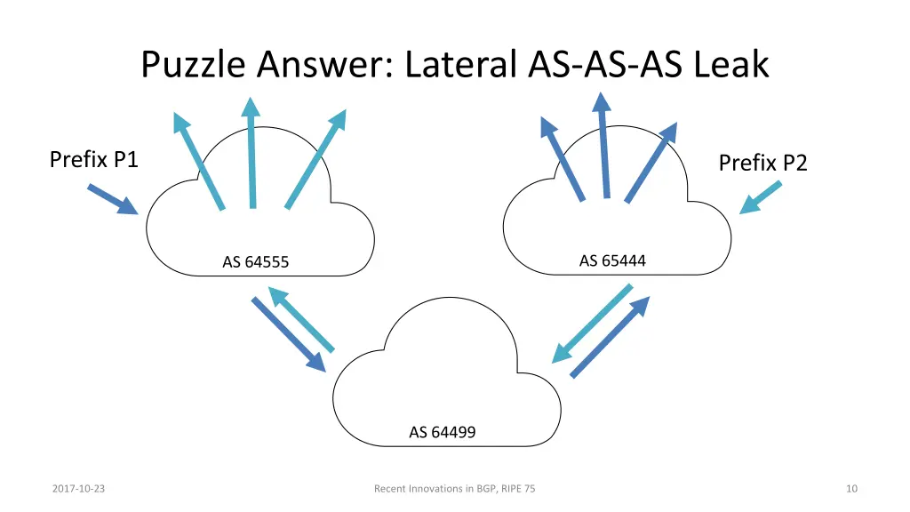 puzzle answer lateral as as as leak