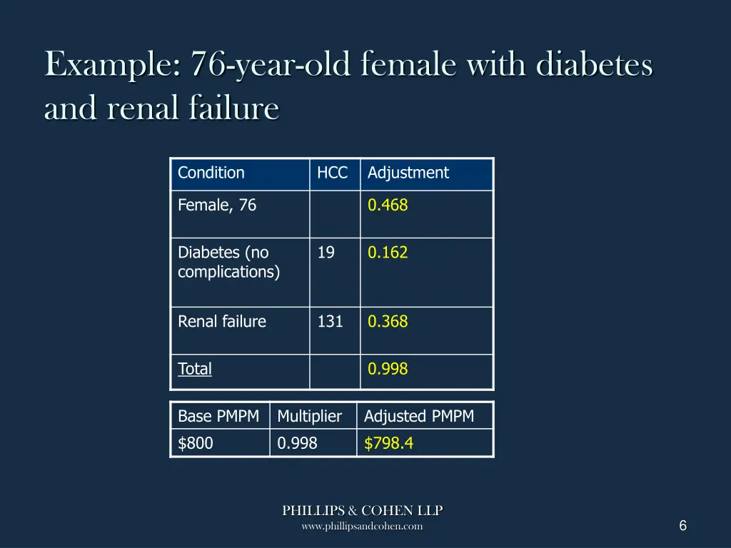 example 76 year old female with diabetes