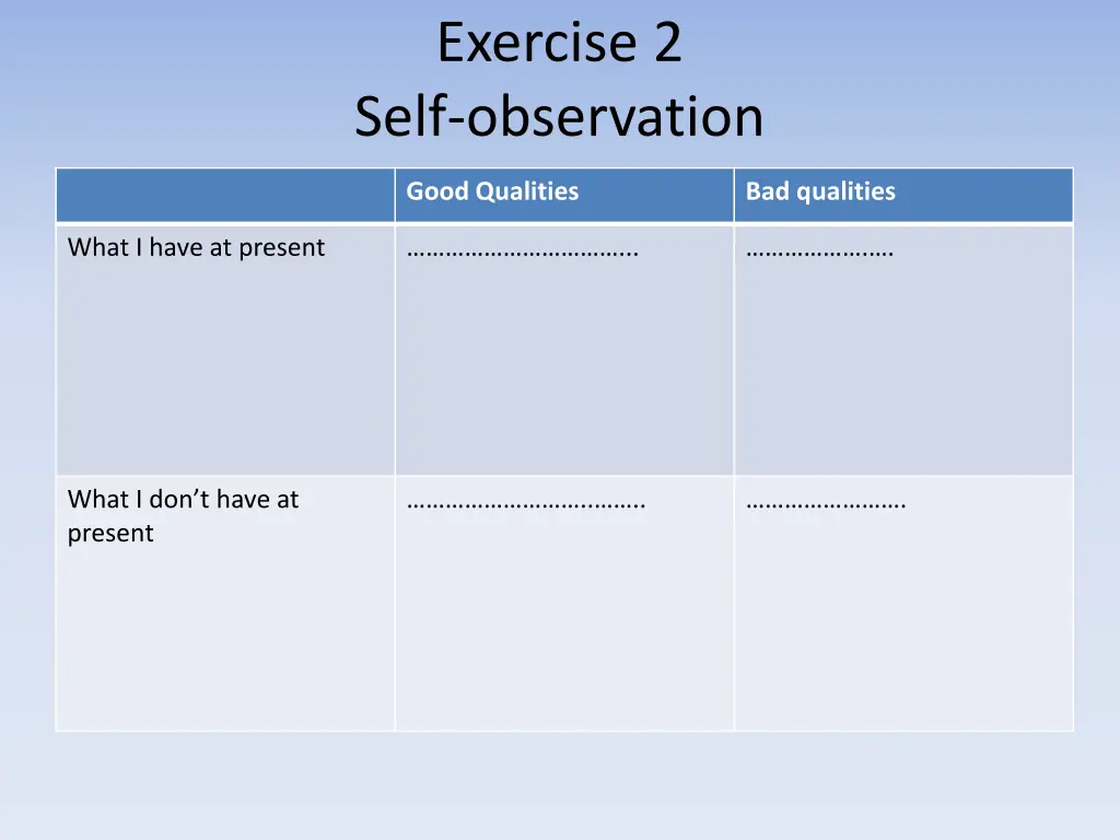 exercise 2 self observation