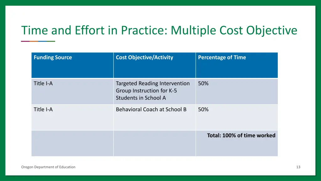 time and effort in practice multiple cost