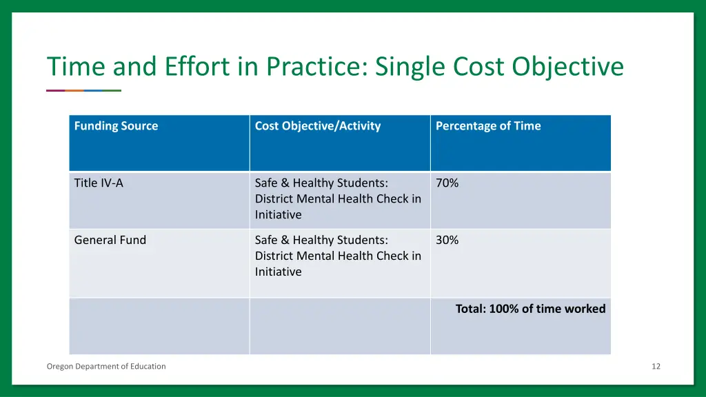 time and effort in practice single cost objective