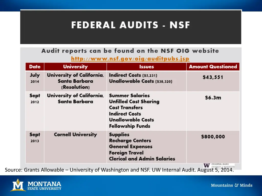 source grants allowable university of washington