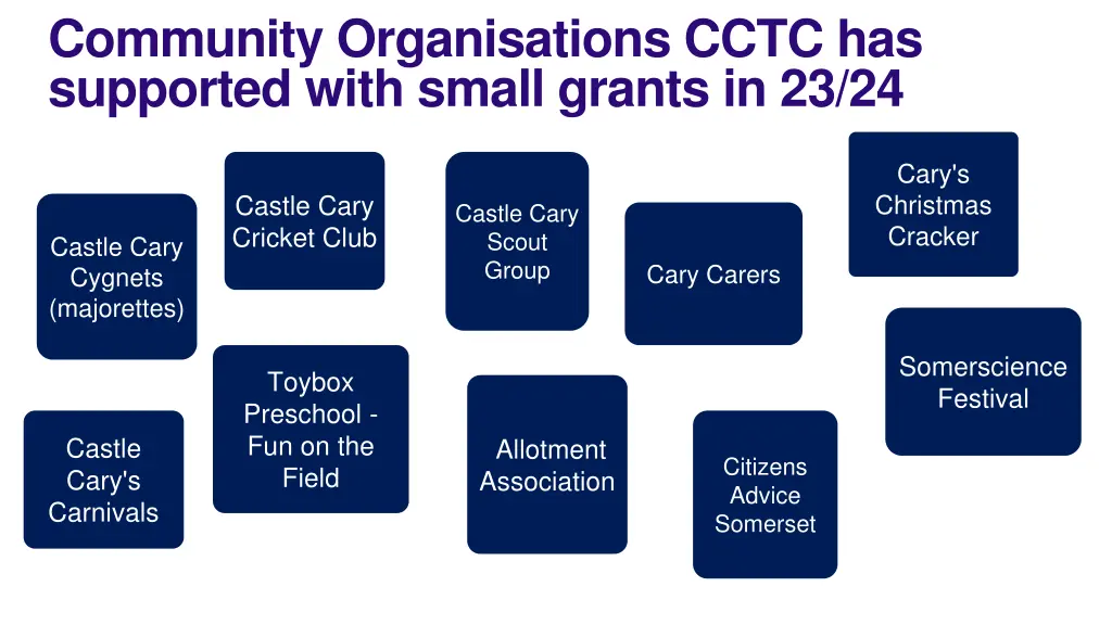 community organisations cctc has supported with