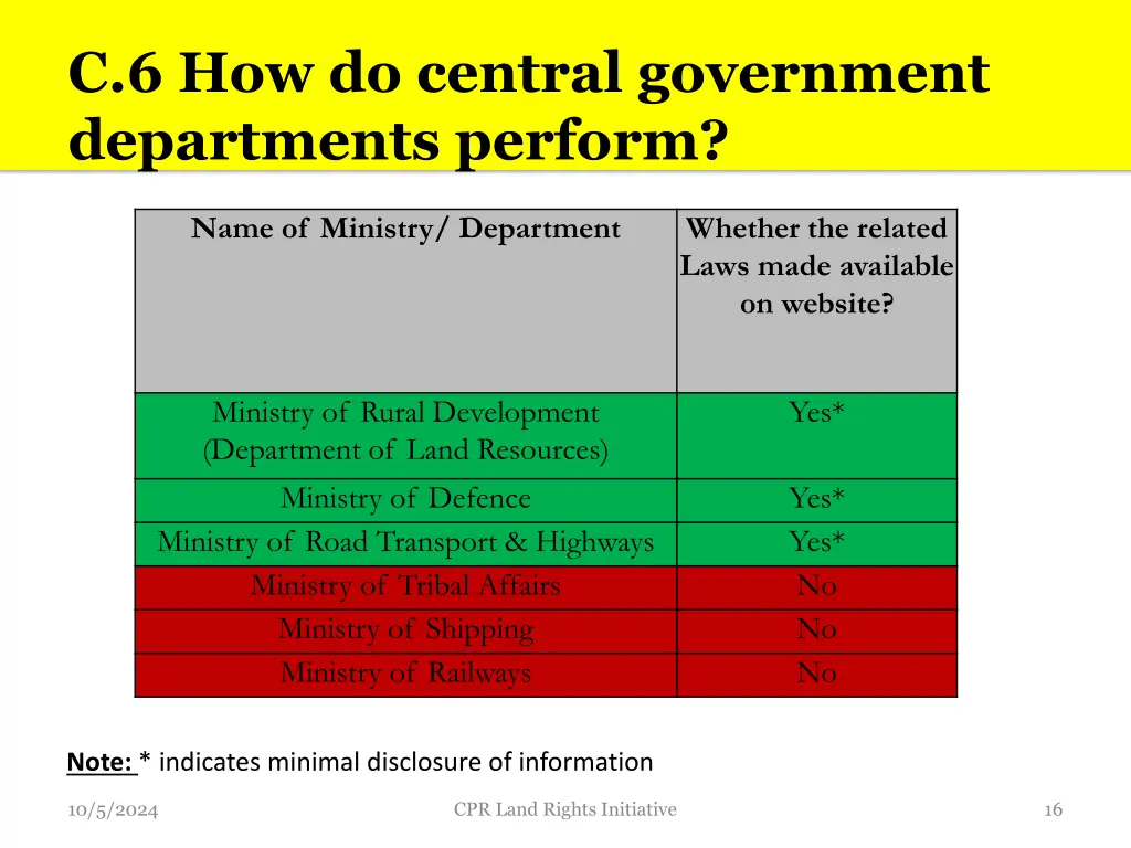 c 6 how do central government departments perform