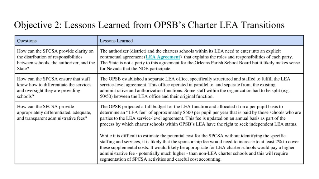 objective 2 lessons learned from opsb s charter