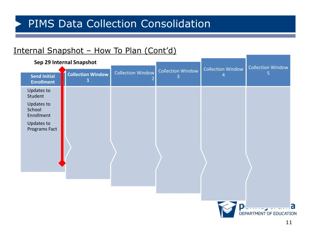 pims data collection consolidation 10