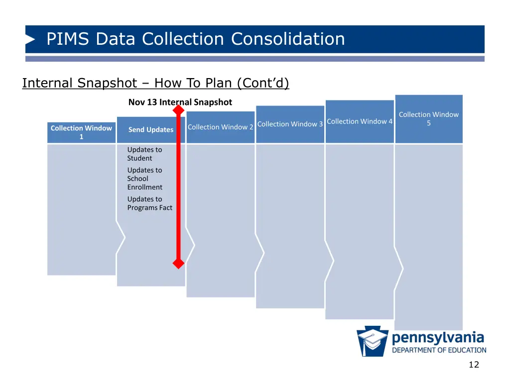 pims data collection consolidation 11