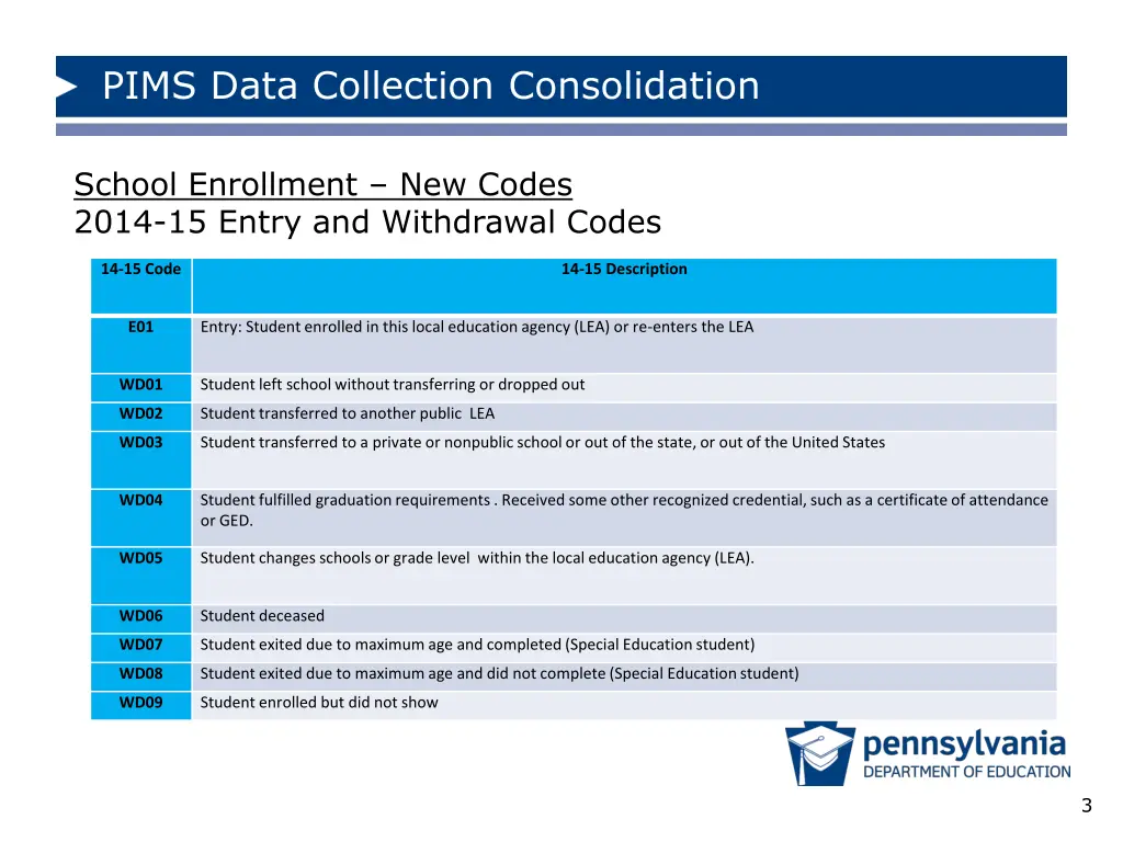 pims data collection consolidation 2