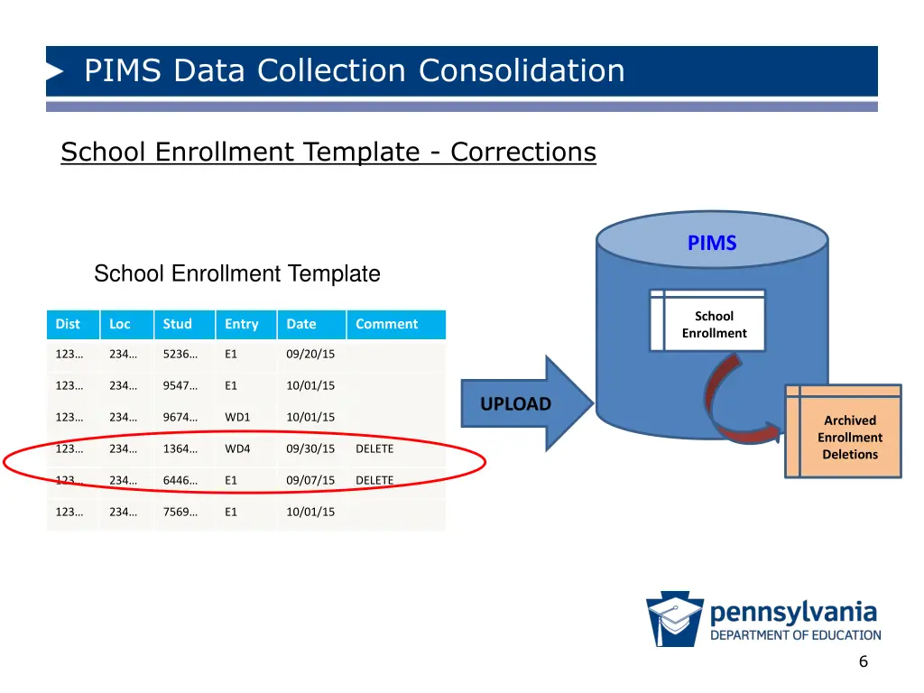 pims data collection consolidation 5