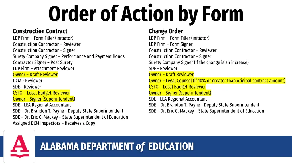 order of action by form construction contract