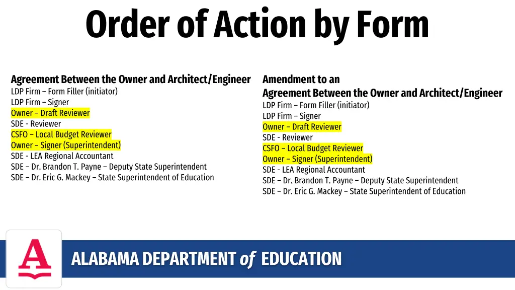 order of action by form