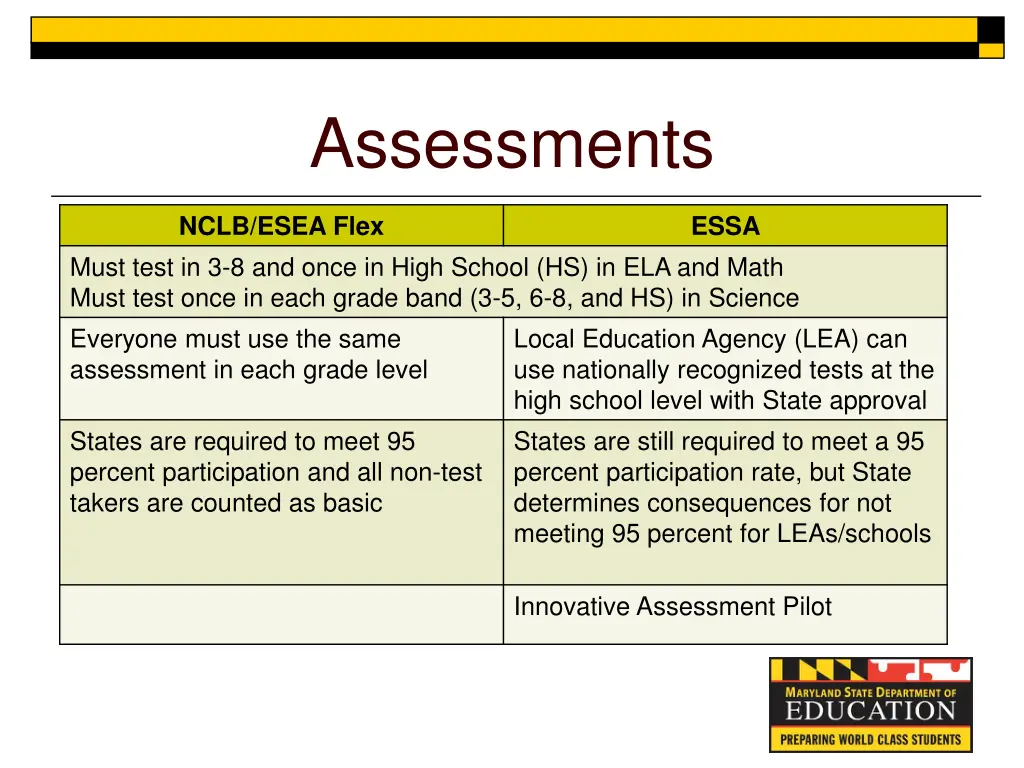 assessments