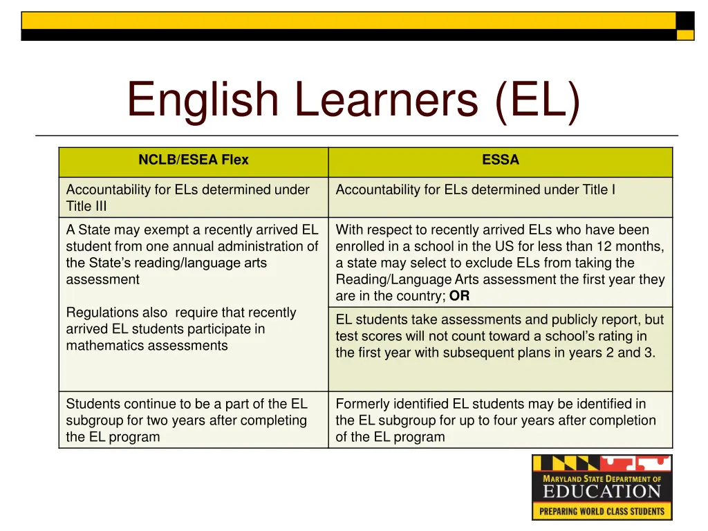 english learners el