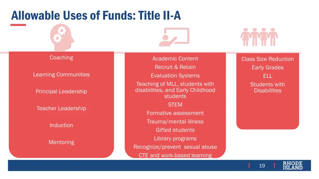 allowable uses of funds title ii a